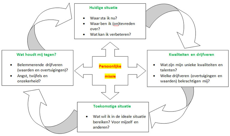 loopbaan